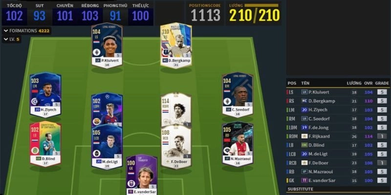 Tìm hiểu về đội hình fifa online tại Rikvip